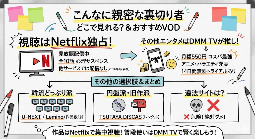 こんなに親密な裏切り者はどこで見れる?お得な動画配信サービスはこれ!