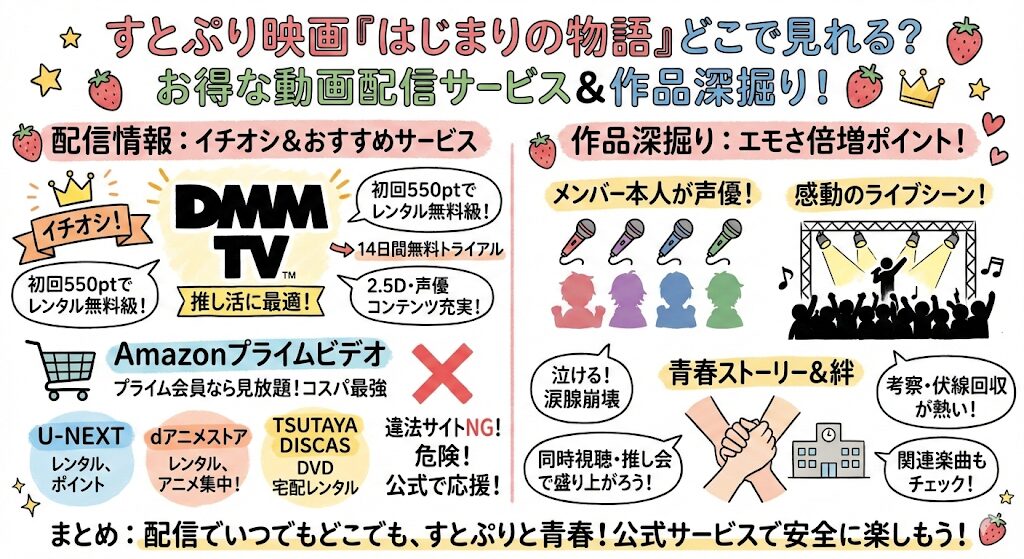 すとぷり映画はどこで見れる？お得な動画配信サービスはこれがおすすめ！