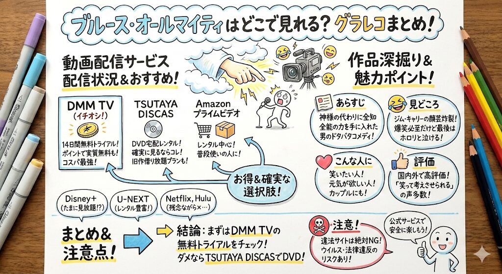 ブルース・オールマイティはどこで見れる？お得な動画配信はこれ！