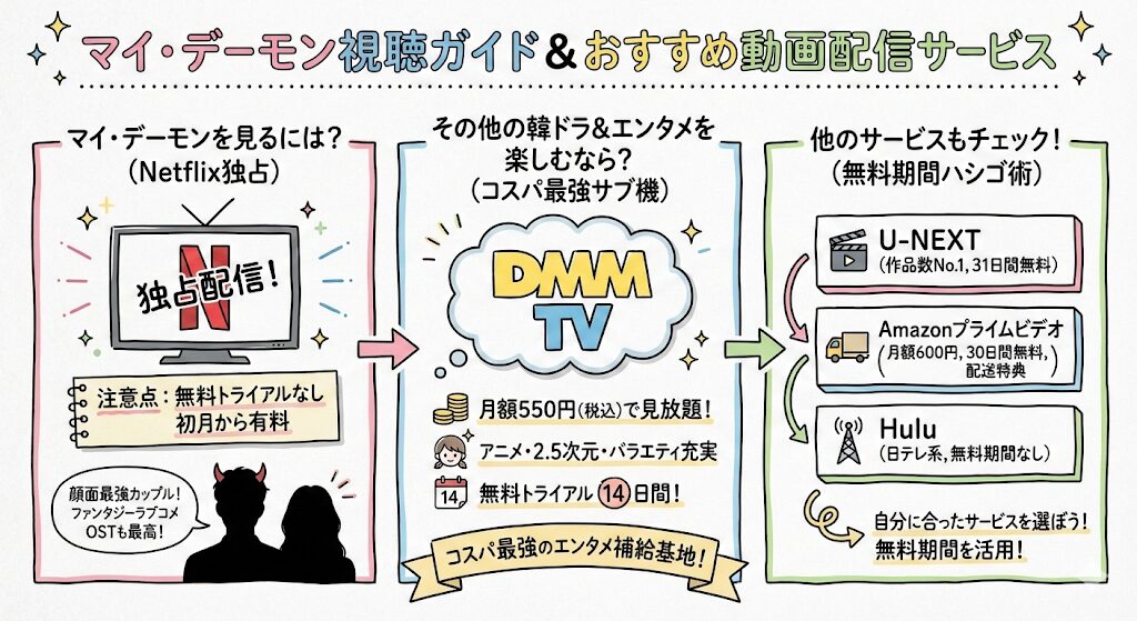 マイ・デーモンはどこで見れる？お得な動画配信サービスはこれがおすすめ！