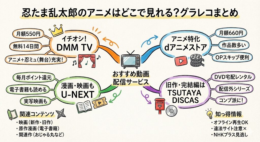 忍たま乱太郎のアニメはどこで見れる?お得な動画配信サービスはこれ!