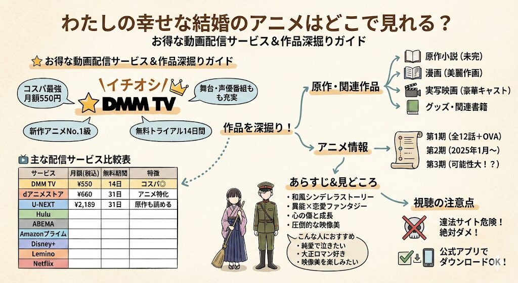 わたしの幸せな結婚のアニメはどこで見れる?お得な動画配信はこれ!