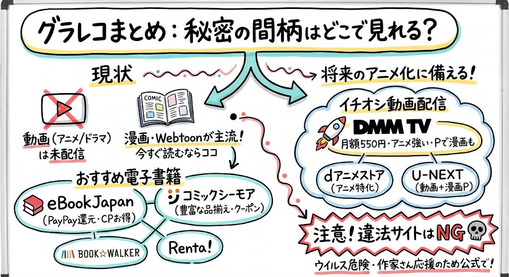 秘密の間柄はどこで見れる？お得な動画配信サービスはこれがおすすめ！