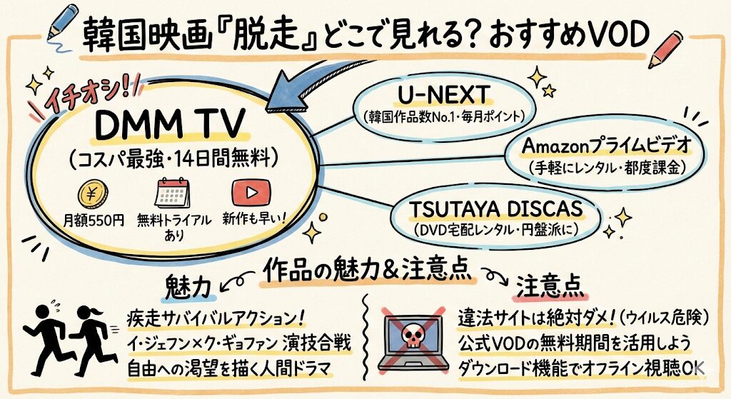 脱走（韓国映画）はどこで見れる？お得な動画配信サービスはこれ！