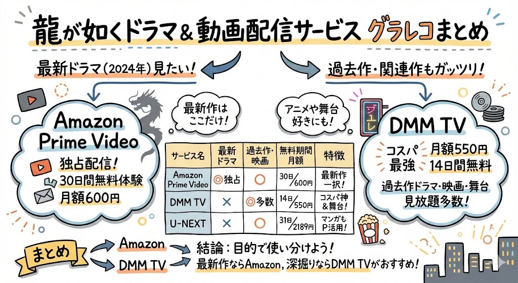 龍が如くのドラマはどこで見れる？お得な動画配信サービスはこれ！