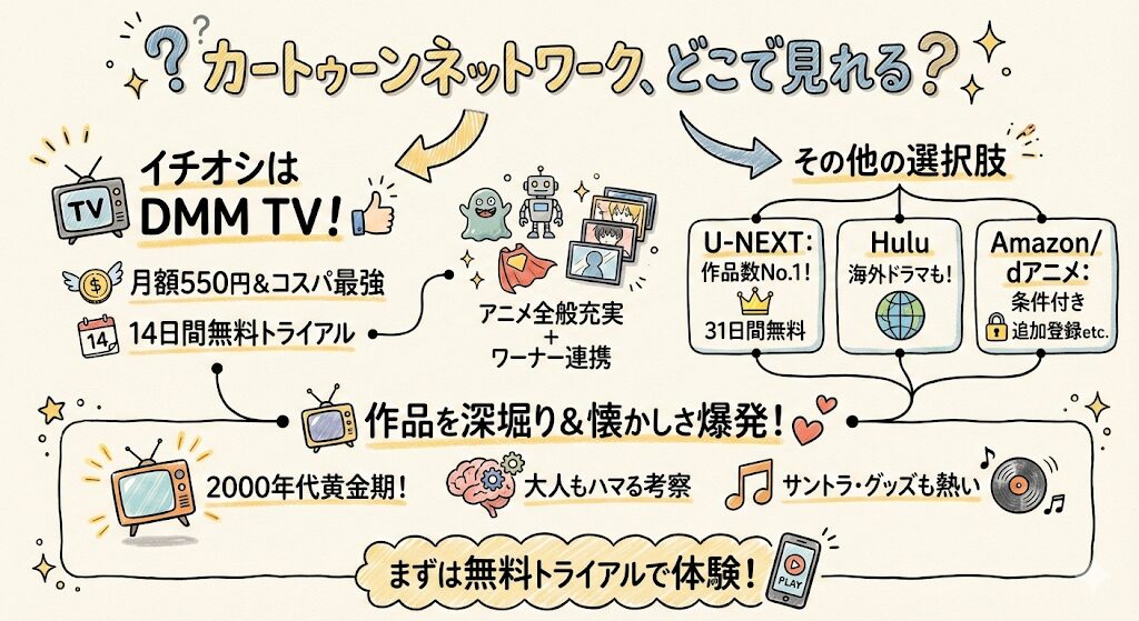 カートゥーンネットワークはどこで見れる?お得な動画配信サービスはこれ!