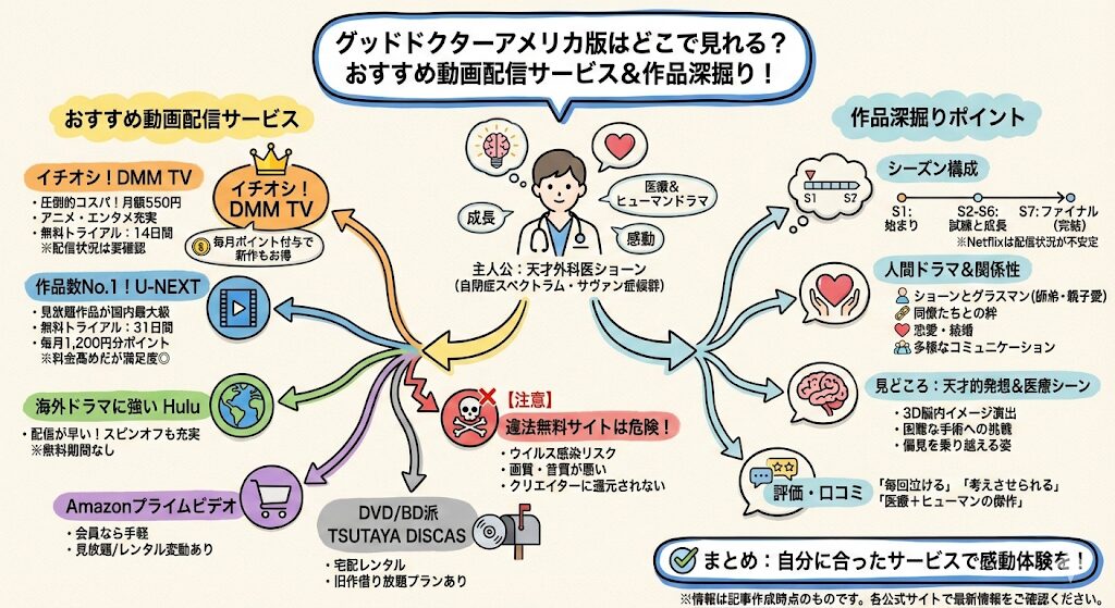 グッドドクターアメリカ版はどこで見れる?お得な動画配信サービスはこれ!