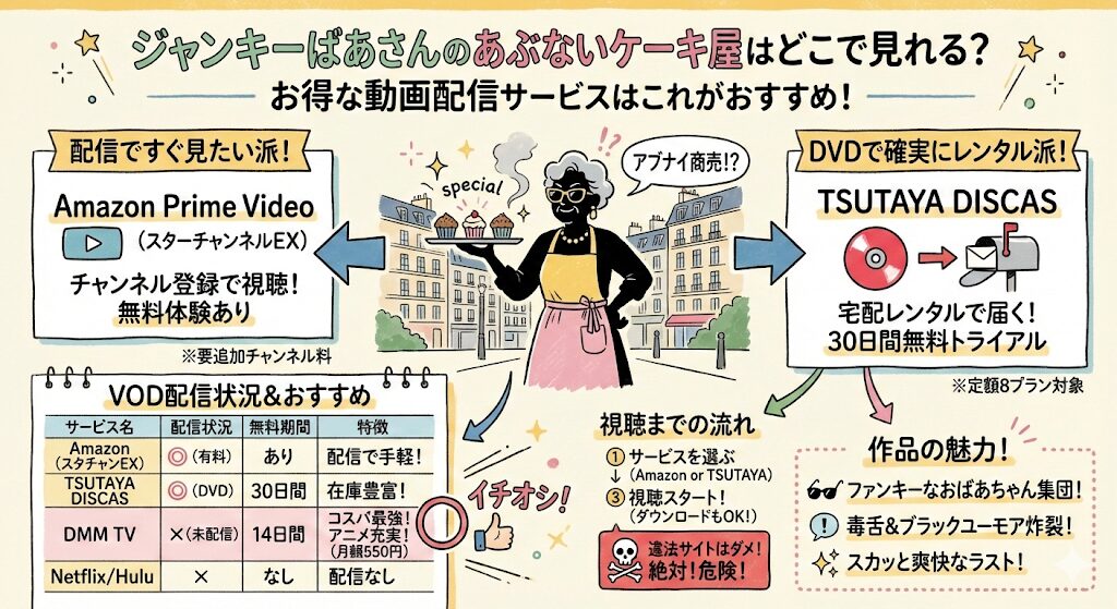 ジャンキーばあさんのあぶないケーキ屋はどこで見れる?お得な配信はこれ!