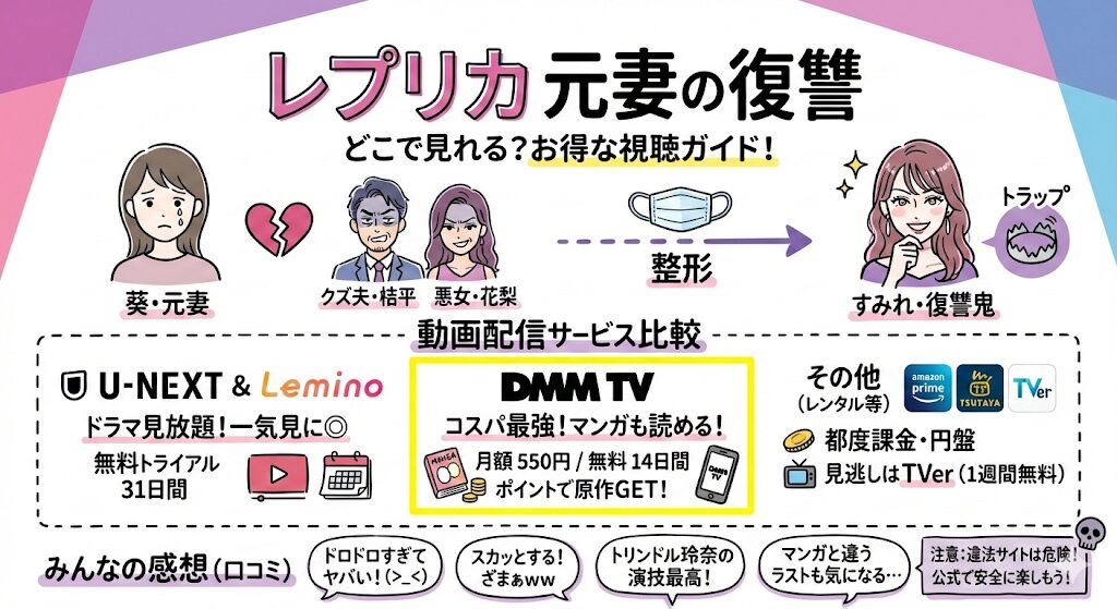 レプリカ元妻の復讐はどこで見れる？お得な動画配信はこれ！