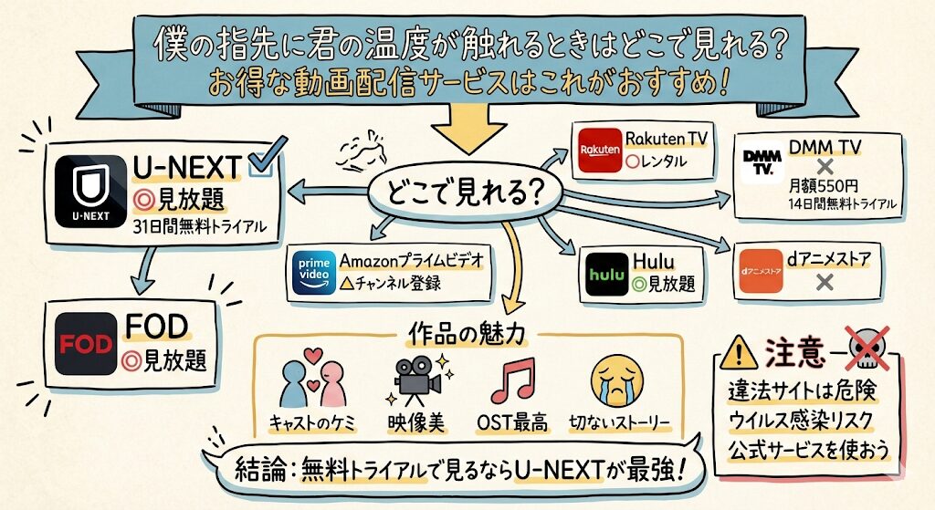 僕の指先に君の温度が触れるときはどこで見れる？お得な動画配信はこれ！