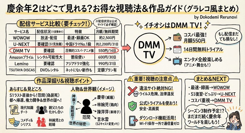 慶余年２はどこで見れる？お得な動画配信サービスはこれがおすすめ！
