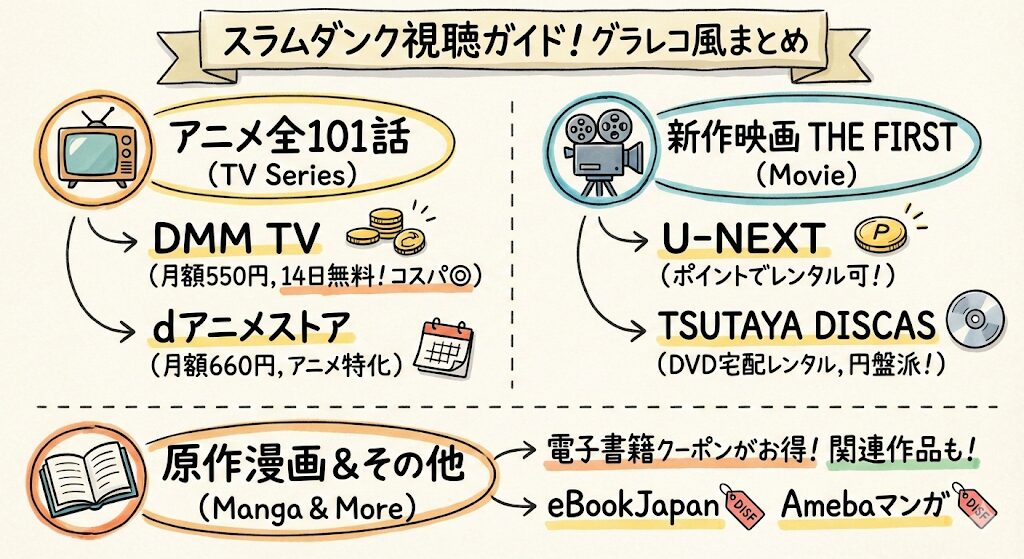 スラムダンクはどこで見れる?お得な動画配信サービスはこれがおすすめ!