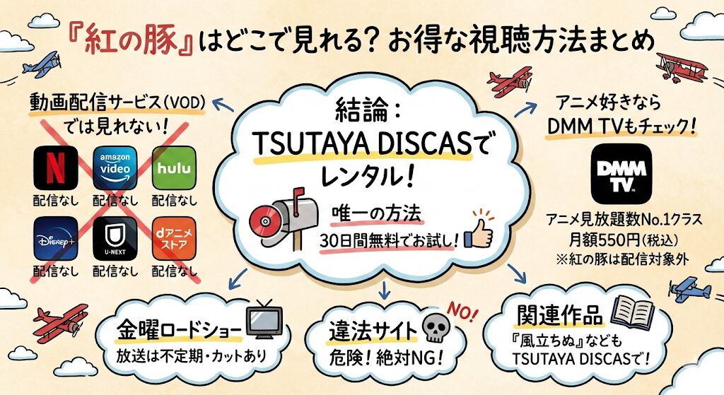 紅の豚はどこで見れる？お得な動画配信サービスはこれがおすすめ！