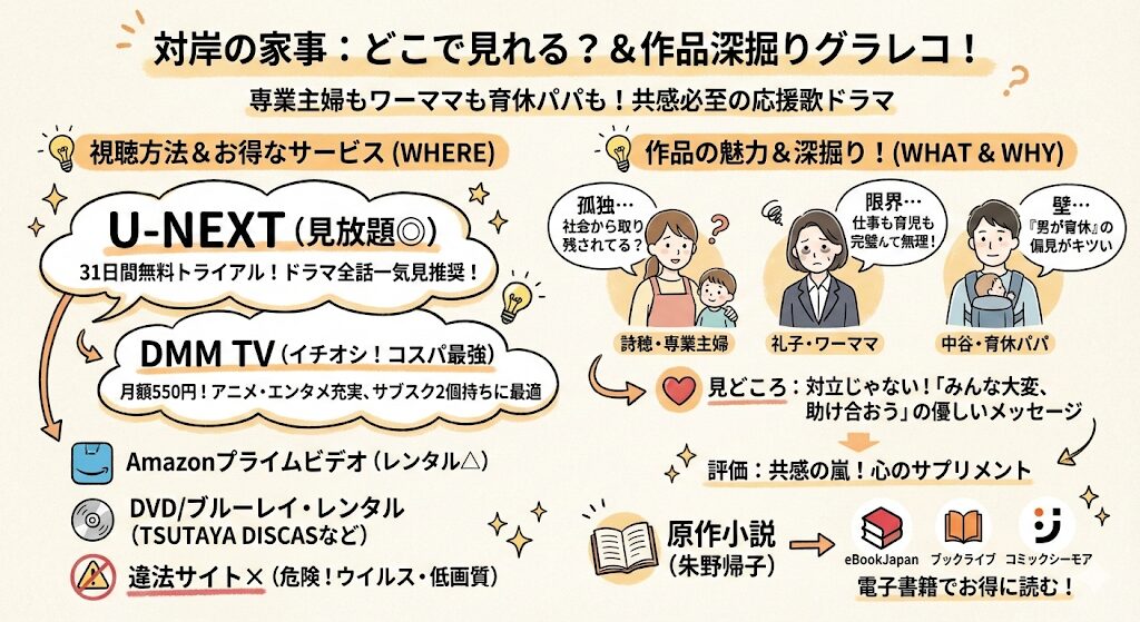 対岸の家事はどこで見れる?お得な動画配信サービスはこれがおすすめ!