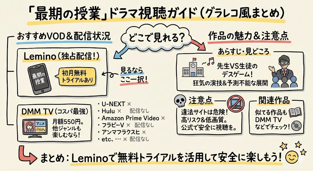 最期の授業（ドラマ）はどこで見れる？お得な動画配信サービスはこれ！