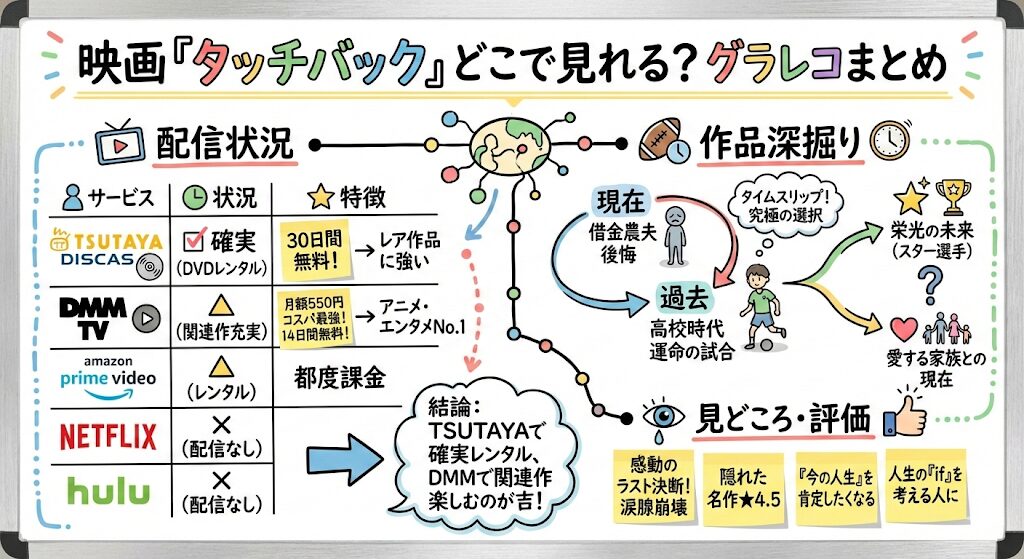 タッチバック(映画)はどこで見れる?お得な動画配信サービスはこれ!