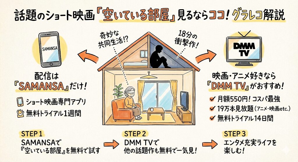 空いている部屋はどこで見れる?お得な動画配信サービスはこれ!