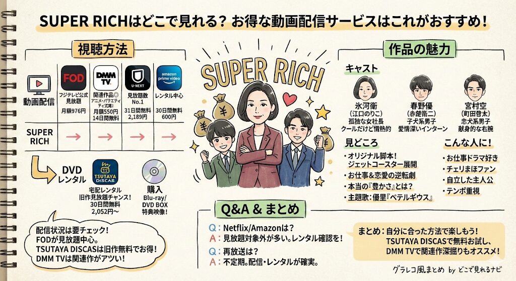 超リッチでハンサムな先生は好きですかはどこで見れる?お得な配信はこれ!