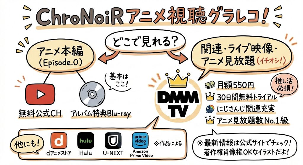 ChroNoiRのアニメはどこで見れる?お得な動画配信サービスはこれ!