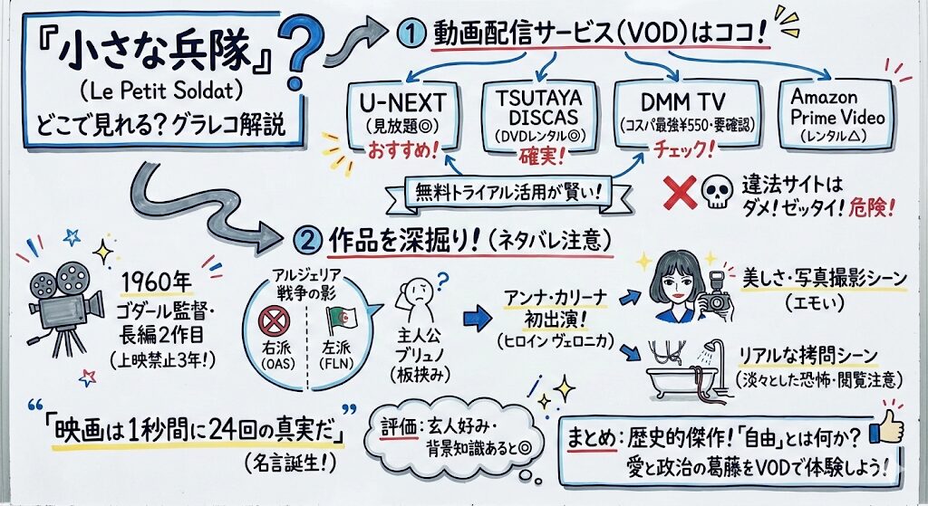 小さな兵隊はどこで見れる？お得な動画配信サービスはこれがおすすめ！
