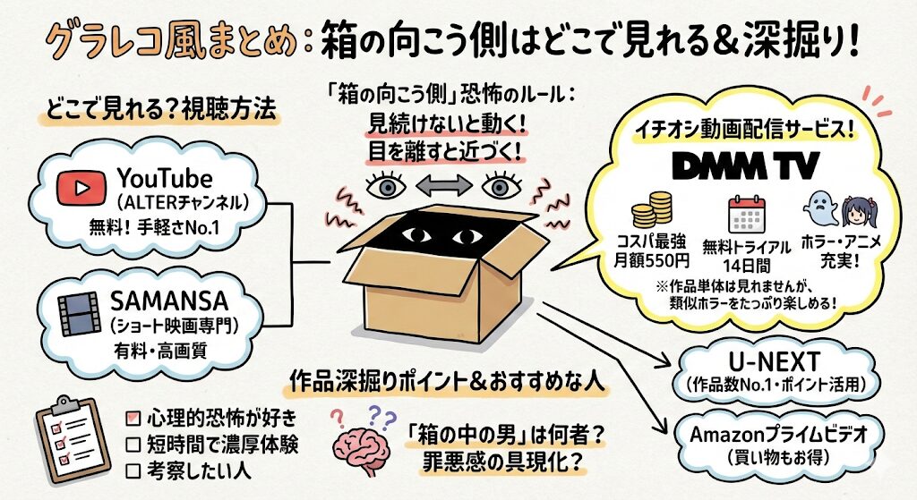 箱の向こう側はどこで見れる?お得な動画配信サービスはこれがおすすめ!