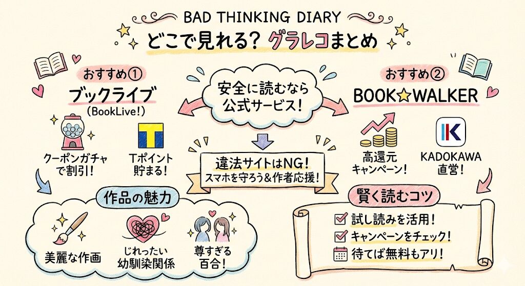 BAD THINKING DIARYはどこで見れる?お得な電子書籍サービスはこれ!