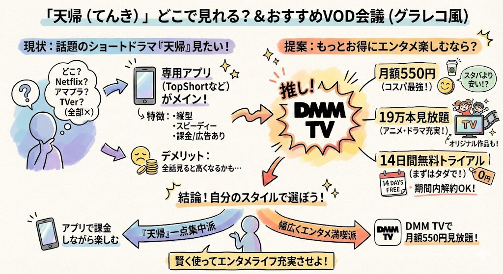 天帰(ドラマ)はどこで見れる?お得な動画配信サービスはこれがおすすめ!
