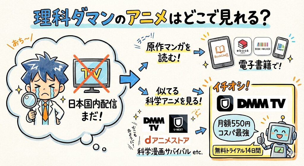理科ダマンのアニメはどこで見れる？お得な動画配信サービスはこれ！