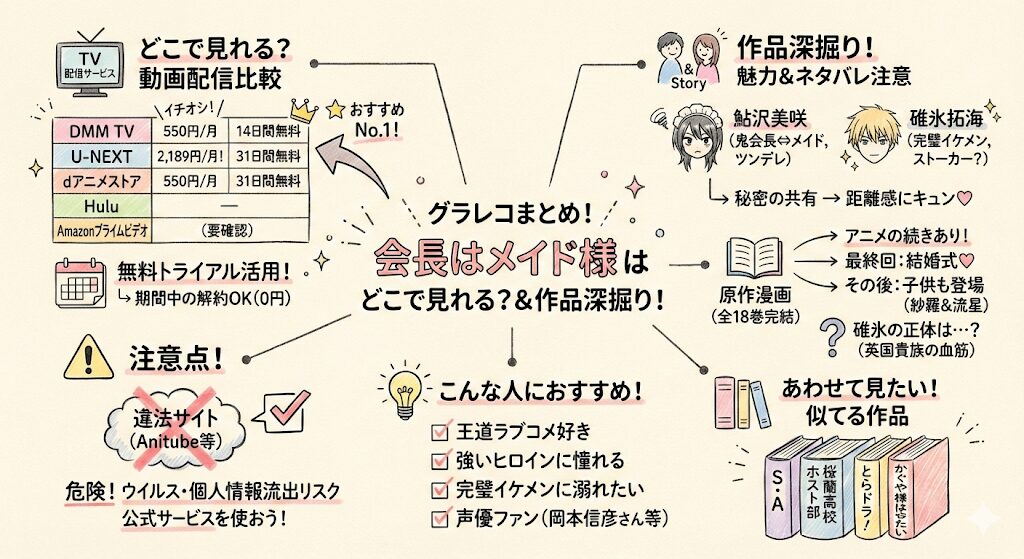 会長はメイド様はどこで見れる？動画配信サービスはこれがおすすめ！