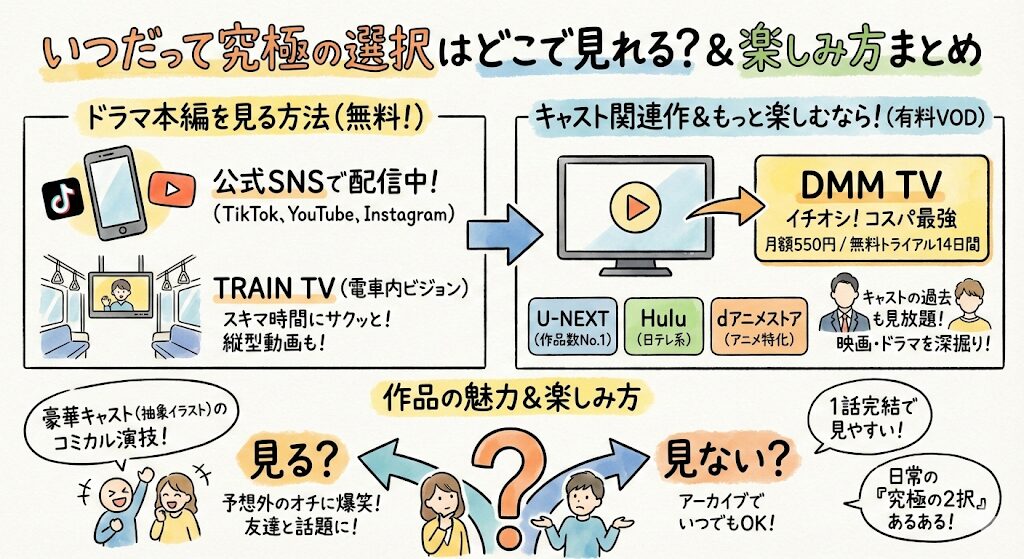 いつだって究極の選択はどこで見れる?お得な動画配信サービスはこれ!