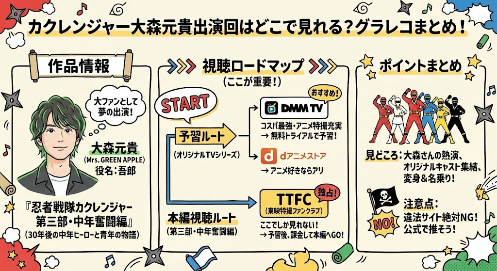 カクレンジャー大森元貴出演回はどこで見れる?お得な動画配信はこれ!