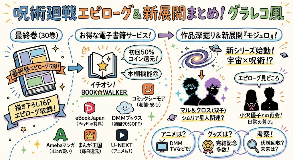 呪術廻戦エピローグはどこで見れる?お得な電子書籍サービスはこれ!
