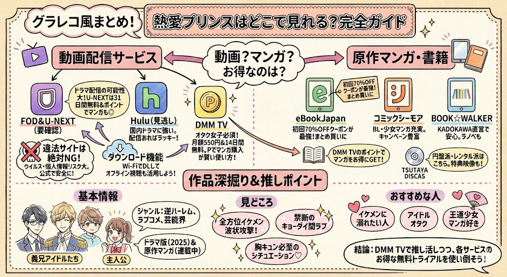 熱愛プリンスはどこで見れる?お得な動画配信サービスはこれがおすすめ!