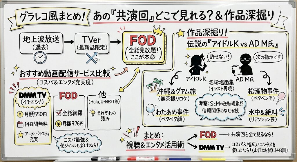 菊池風磨とミヤハラ共演回はどこで見れる？お得な動画配信サービスはこれ！