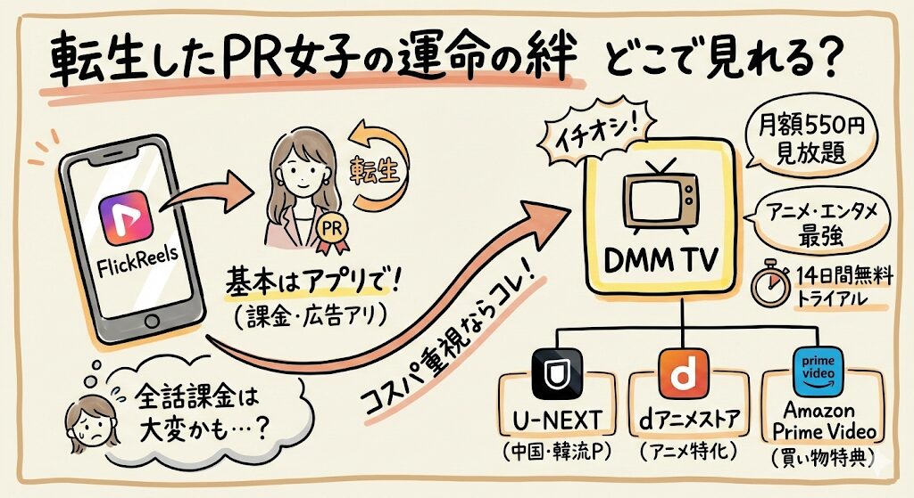 転生したPR女子の運命の絆はどこで見れる？お得な動画配信サービスはこれ！