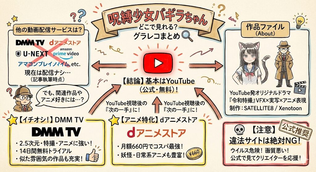 呪縛少女バギラちゃんはどこで見れる?お得な動画配信サービスはこれ!