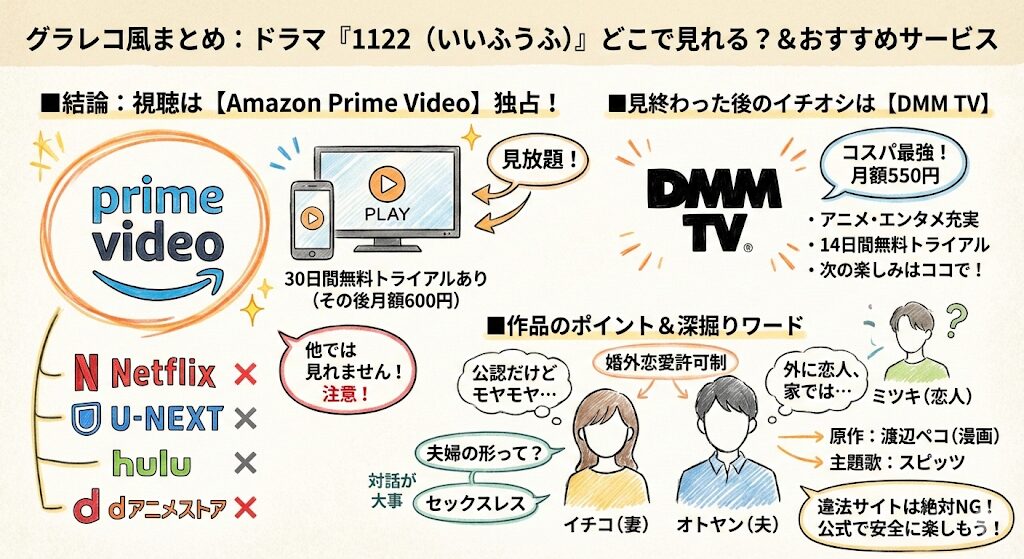 1122(ドラマ)はどこで見れる?お得な動画配信サービスはこれがおすすめ!