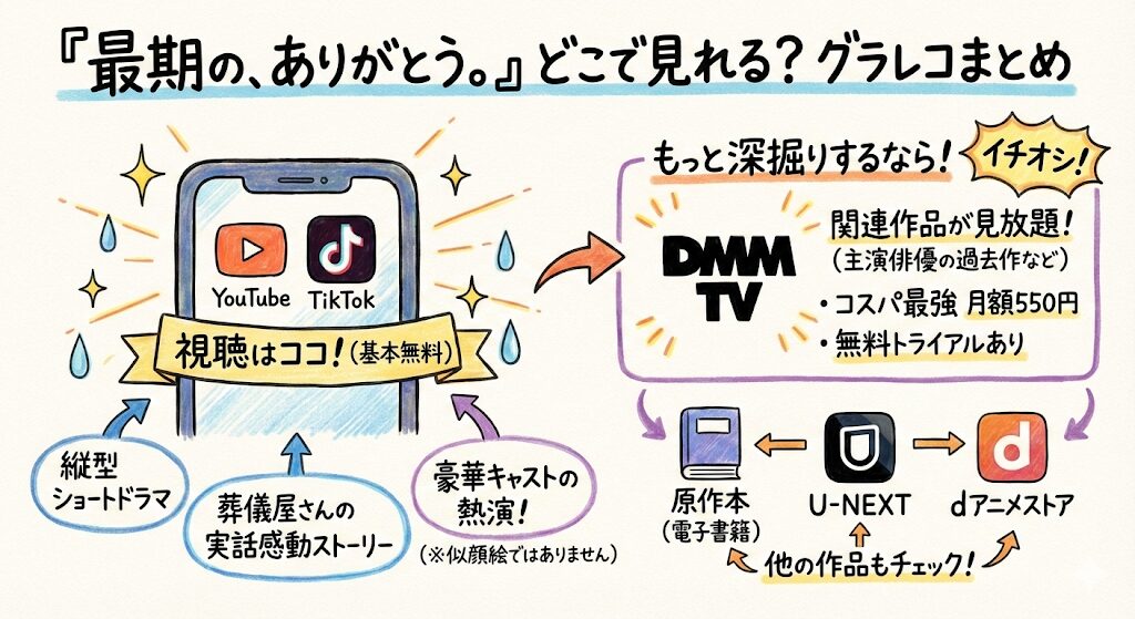最期の、ありがとう。はどこで見れる?お得な動画配信はこれ!