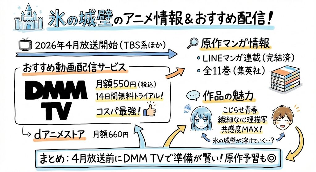 氷の城壁のアニメはどこで見れる?お得な動画配信サービスはこれがおすすめ!