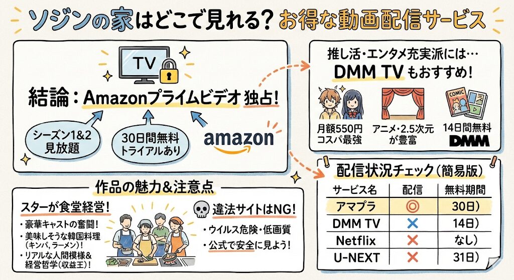 ソジンの家はどこで見れる？お得な動画配信サービスはこれがおすすめ！
