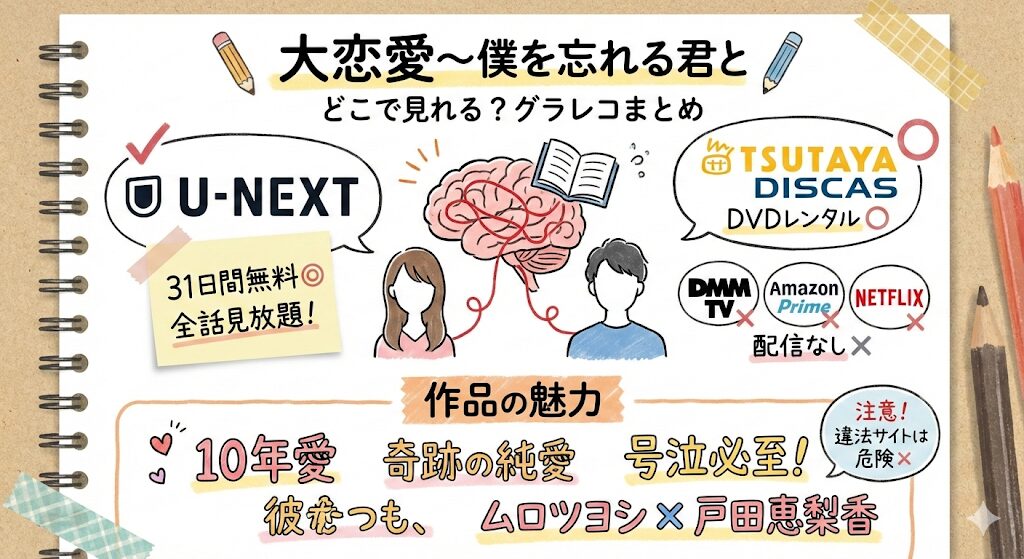 大恋愛〜僕を忘れる君とはどこで見れる？お得な動画配信サービスはこれ！
