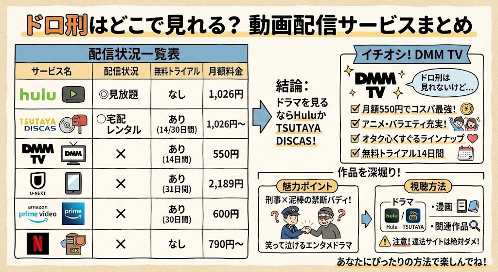 ドロ刑はどこで見れる?お得な動画配信サービスはこれがおすすめ!