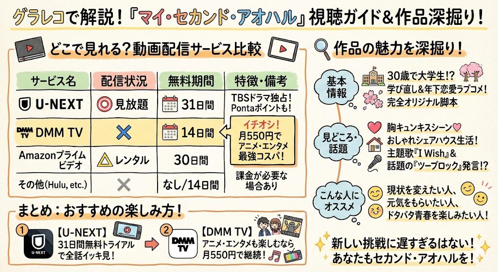 マイ・セカンド・アオハルはどこで見れる?お得な動画配信サービスはこれ!