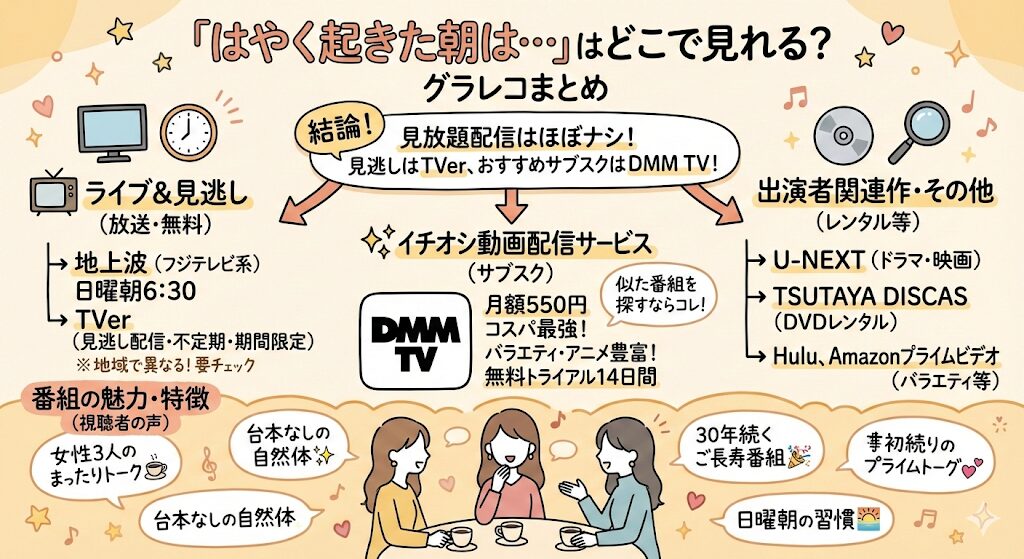 はやく起きた朝は…はどこで見れる？お得な動画配信サービスはこれ！