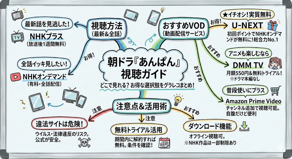 あんぱん(朝ドラ)はどこで見れる?お得な動画配信サービスはこれ!