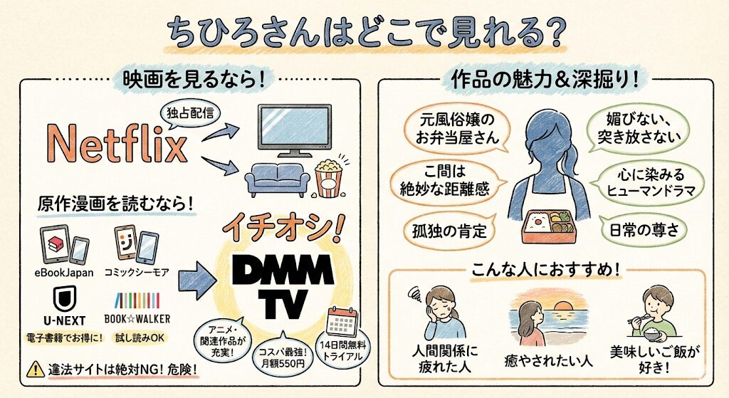 ちひろさんはどこで見れる？お得な動画配信サービスはこれ！