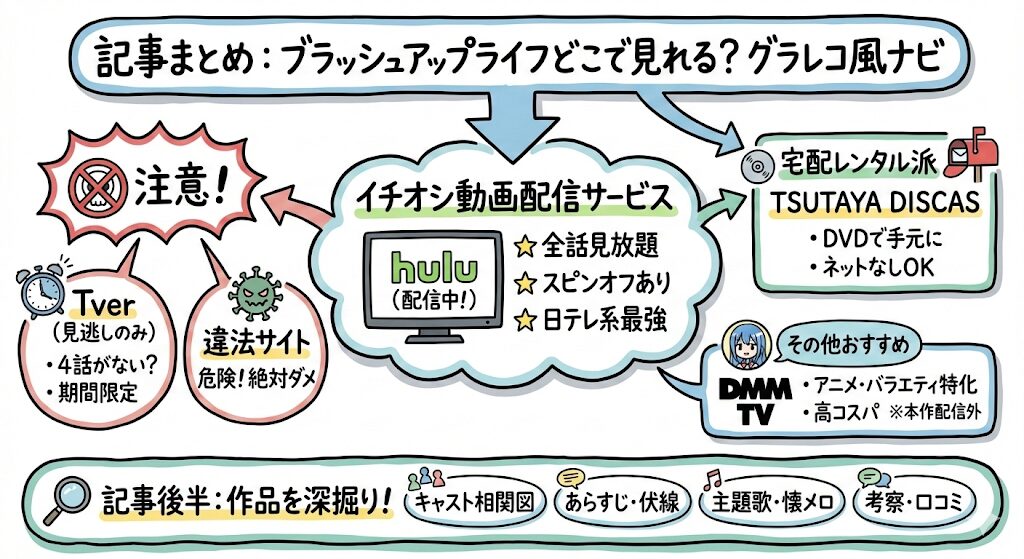 ブラッシュアップライフはどこで見れる?お得な動画配信サービスはこれ!