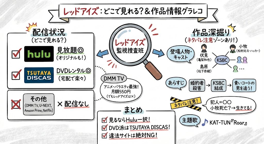 レッドアイズ監視捜査班はどこで見れる？お得な動画配信サービスはこれ！