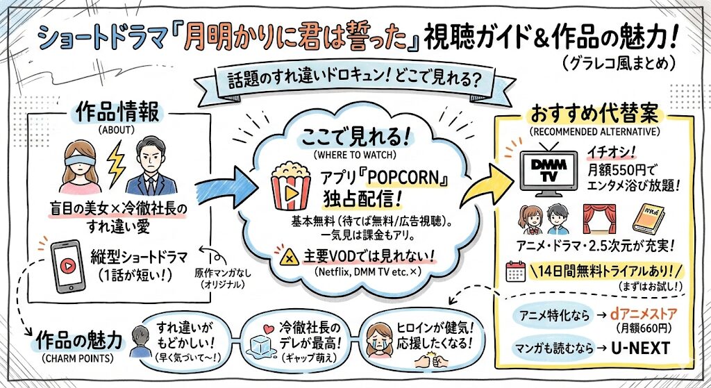 月明かりに君は誓ったはどこで見れる？お得な動画配信サービスはこれ！