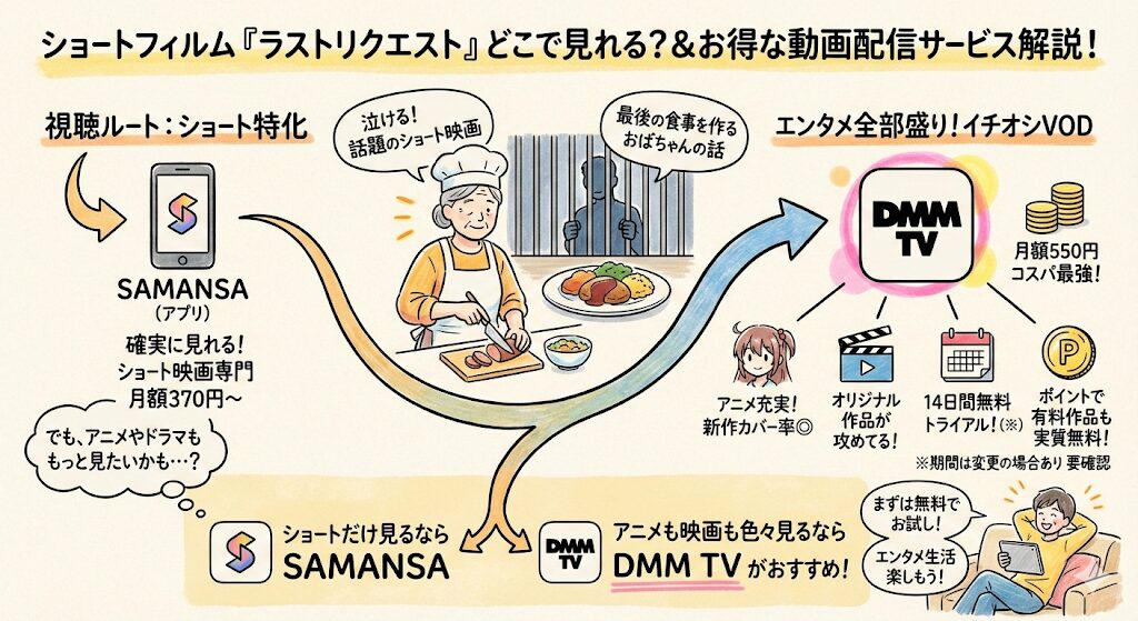 ラストリクエストはどこで見れる？お得な動画配信サービスはこれ！